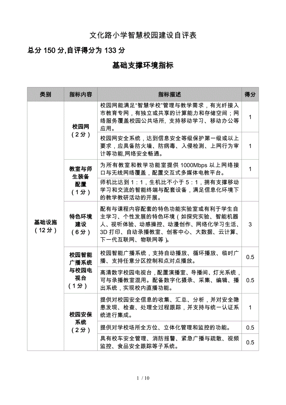 智慧学校示范学校建设自评报告书_第1页