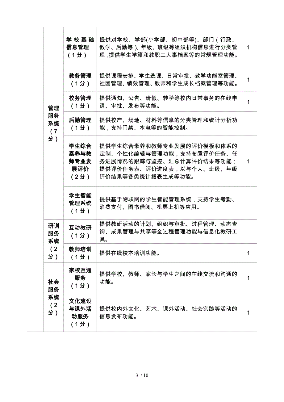 智慧学校示范学校建设自评报告书_第3页