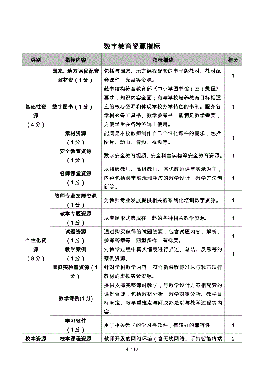 智慧学校示范学校建设自评报告书_第4页