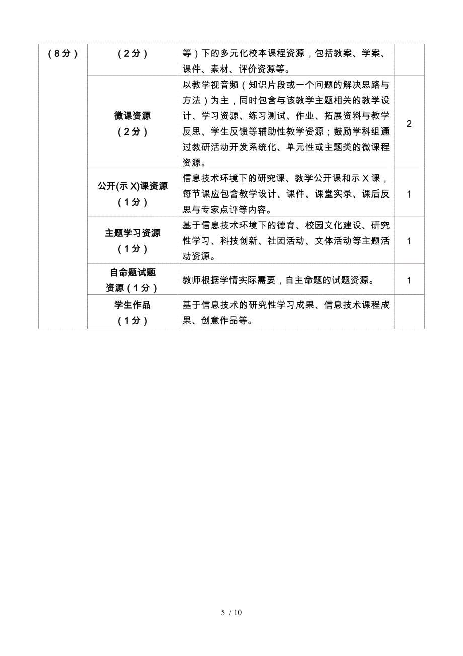 智慧学校示范学校建设自评报告书_第5页