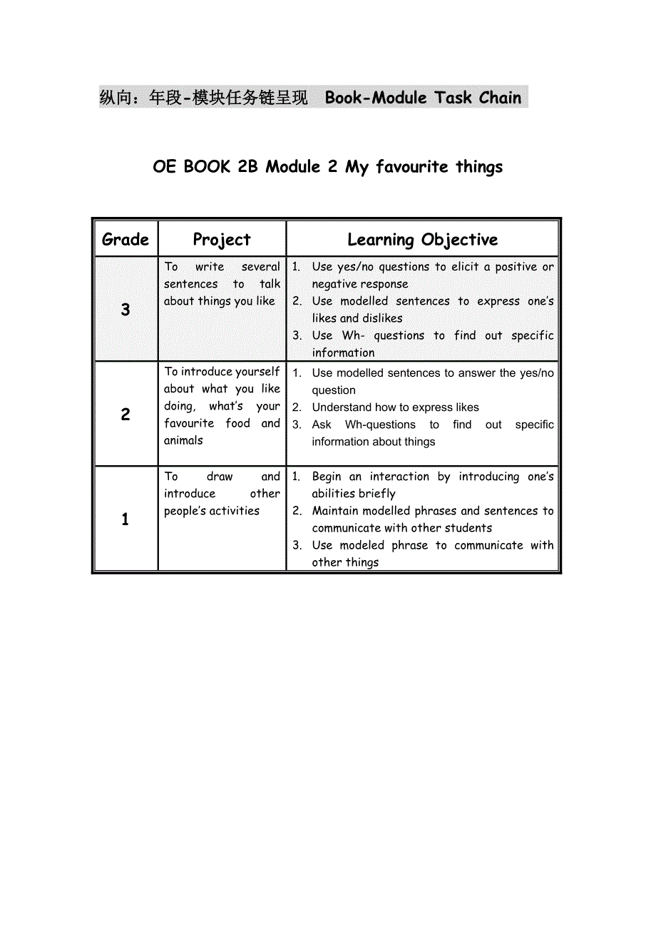 【小学教育】2BM2U1 Things I like doing_第1页