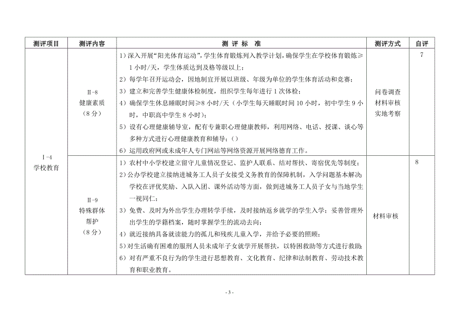 文明学校自评表.doc_第3页