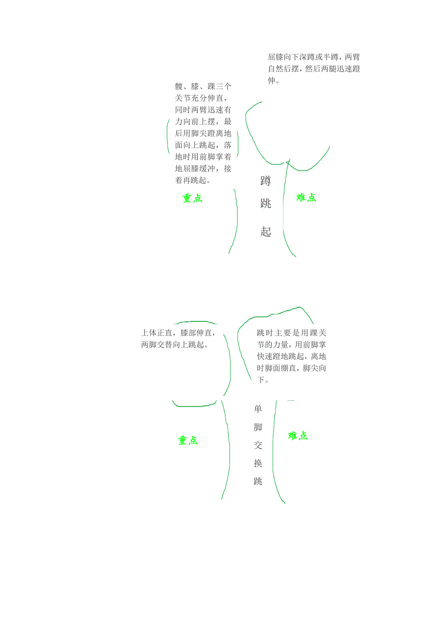 立定跳远知识树_第2页