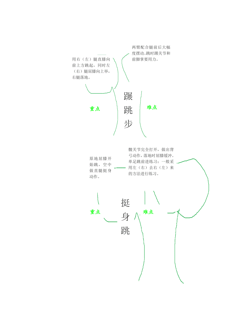 立定跳远知识树_第3页