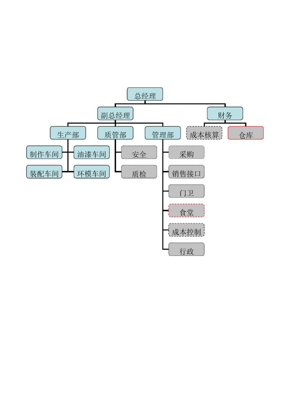 机械公司职务说明书_第4页