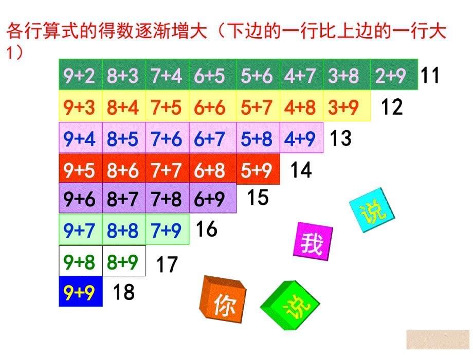 朱春燕一年级上册第八单元20以内的进位加法《整理和复习》课件_第5页