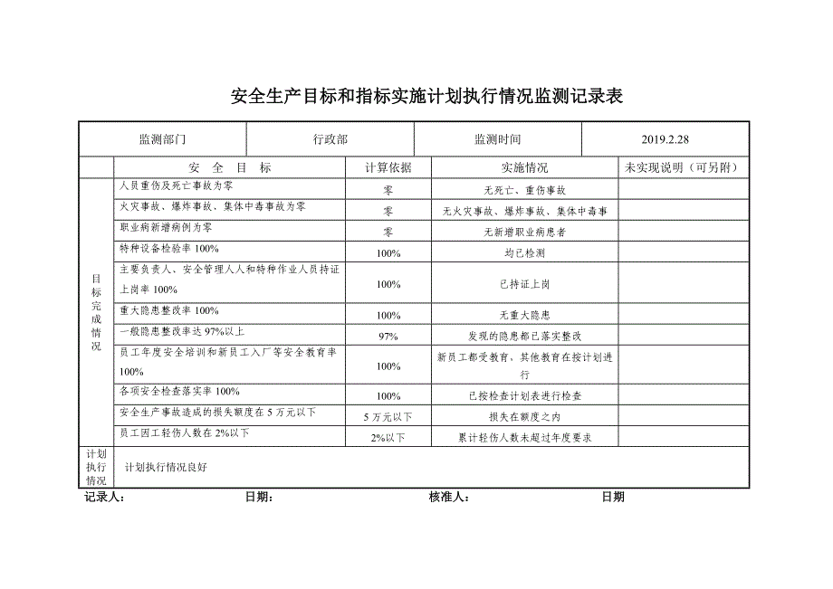 安全标准化——安全生产目标与指标计划表汇编_第4页