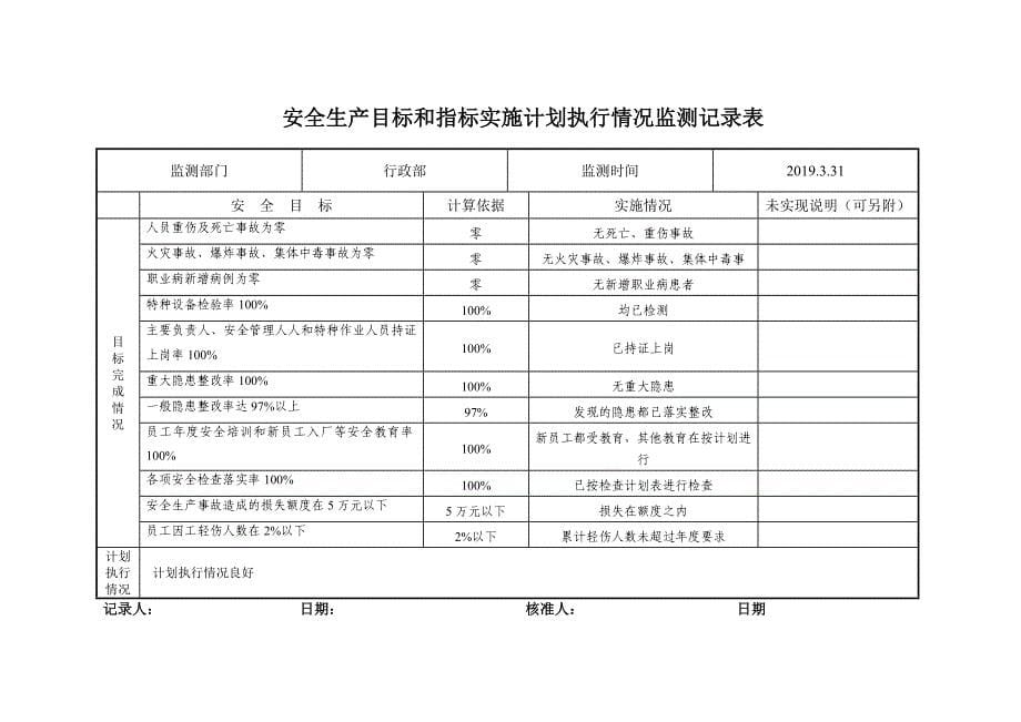 安全标准化——安全生产目标与指标计划表汇编_第5页