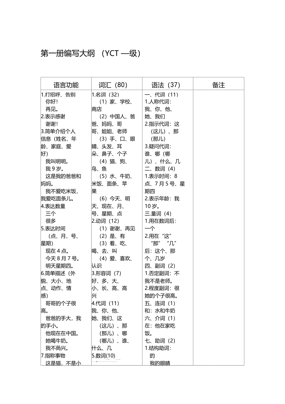 少儿汉语YCT三级_第1页