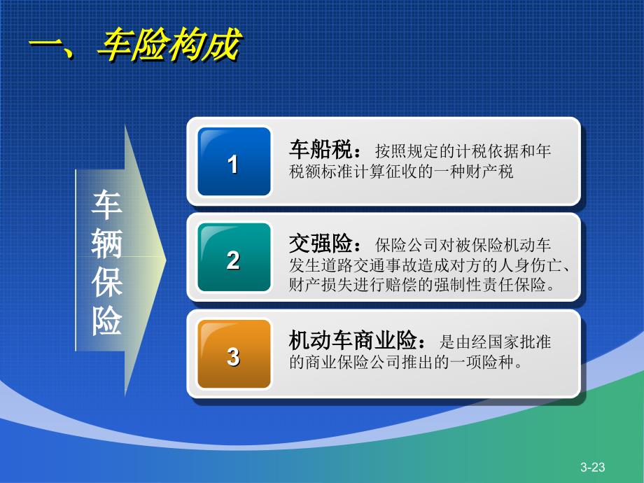 财产保险公司机动车辆保险费用基础知识培训课程教材PPT模板课件演示文档幻灯片资料_第3页