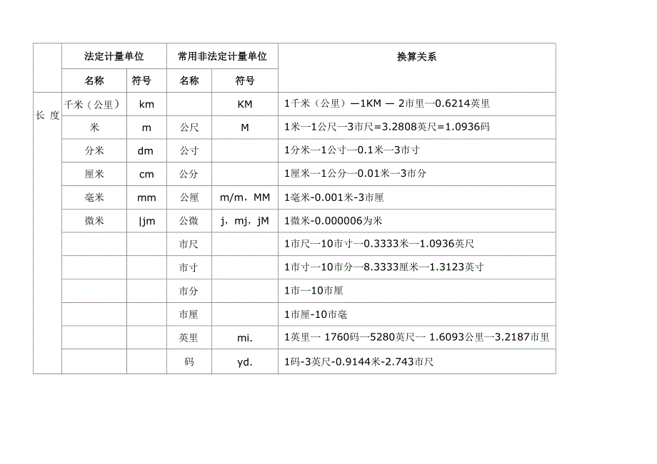 常用计量单位及换算关系_第1页