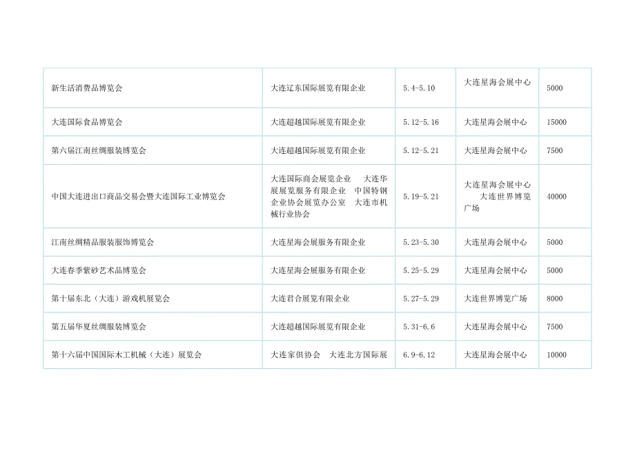 大连市展览计划_第3页