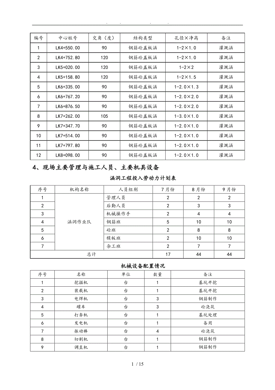 S205线涵洞工程施工组织设计方案全解_第2页