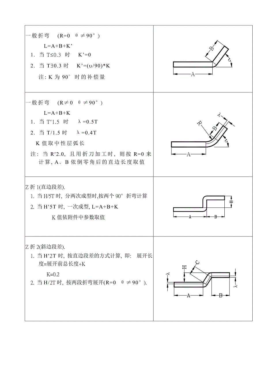 钣金折弯展开系数计算.doc_第2页