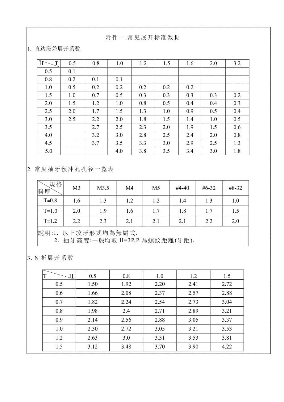 钣金折弯展开系数计算.doc_第5页