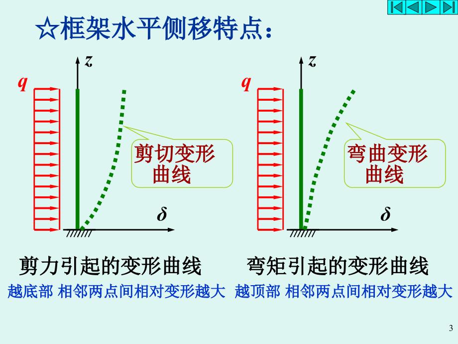 4框架结构设计_第3页