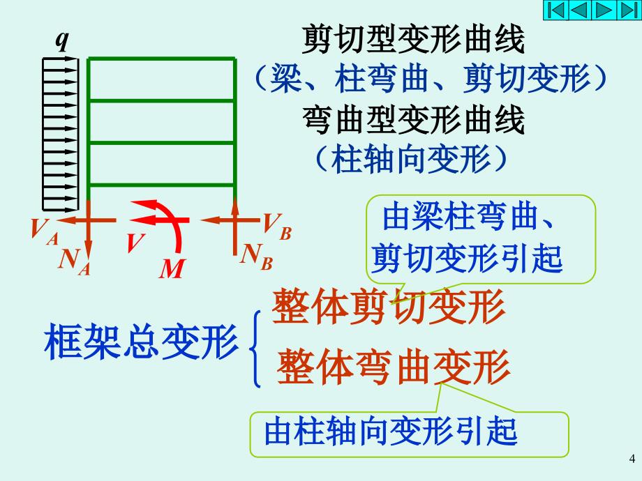 4框架结构设计_第4页