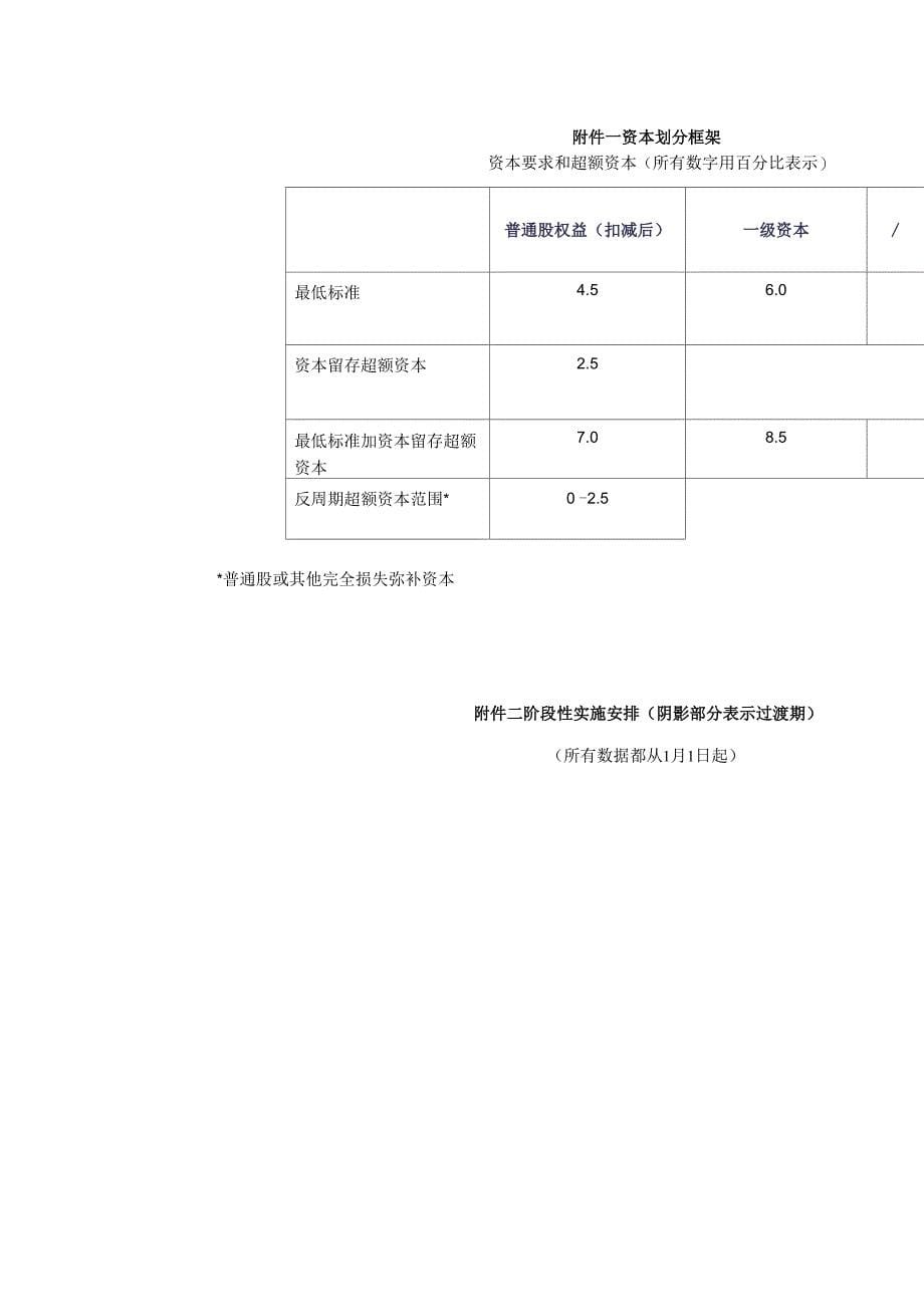 第三版巴塞尔协议概述_第5页