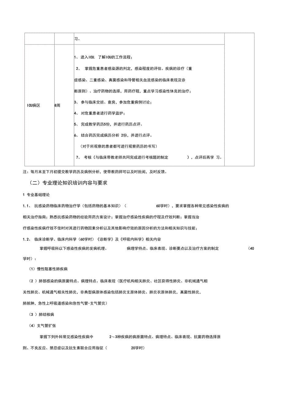 抗感染专业临床药师培训计划兰州大学第二医院_第5页