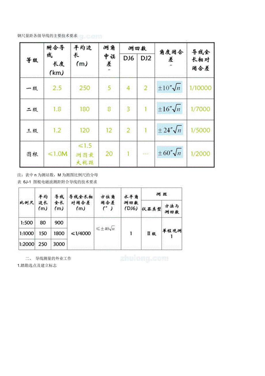 导线测量及内业计算_第2页