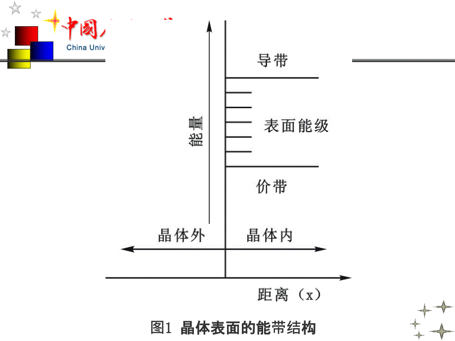 能带理论与半导体_第4页