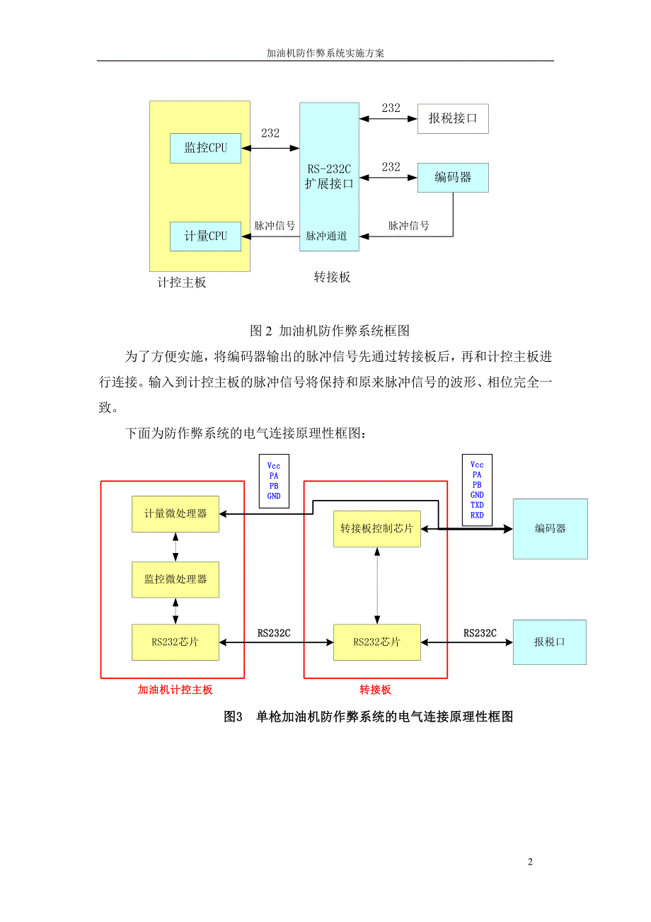 加油机防作弊系统实施方案_第3页