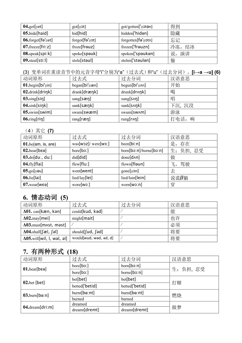 初中仁爱英语不规则动词分类记忆表_第4页