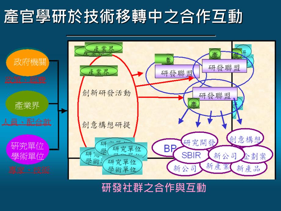 国科会技术移转手册使用说明_第2页