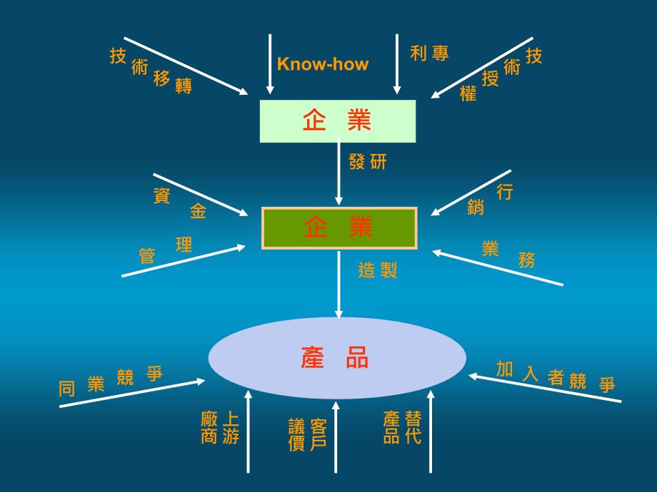 国科会技术移转手册使用说明_第3页