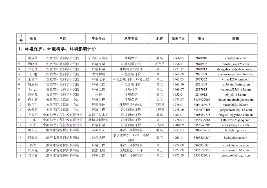 阜阳市环境影响评价专家库_第3页