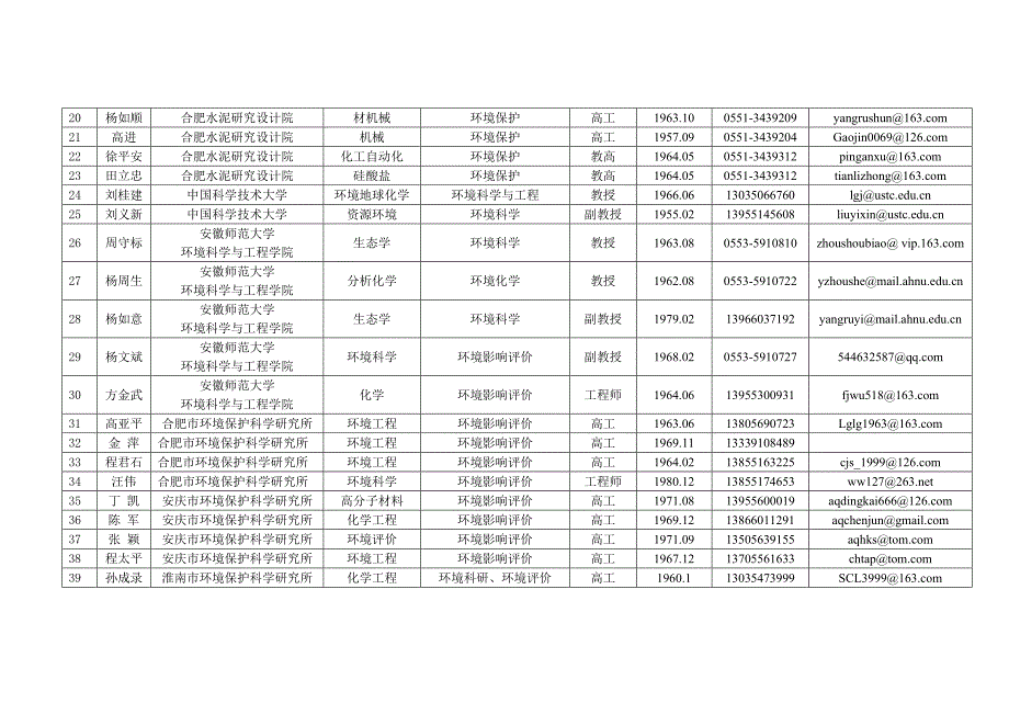 阜阳市环境影响评价专家库_第4页