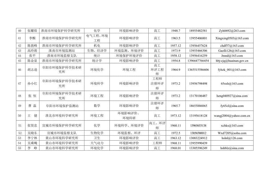 阜阳市环境影响评价专家库_第5页