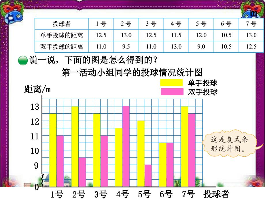 复式条形统计图课件_第4页