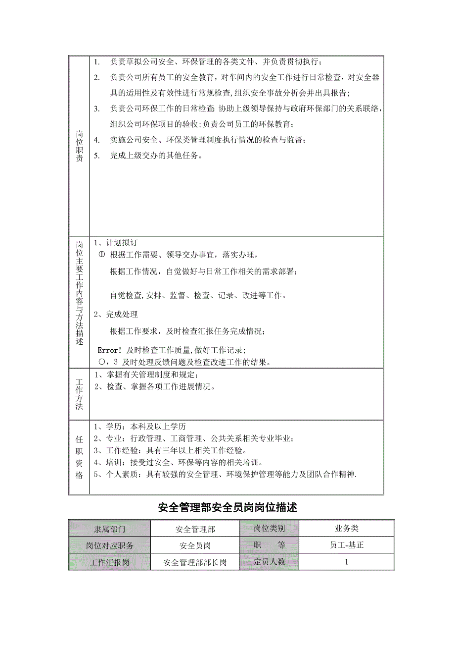 安全管理部岗位职责_第2页