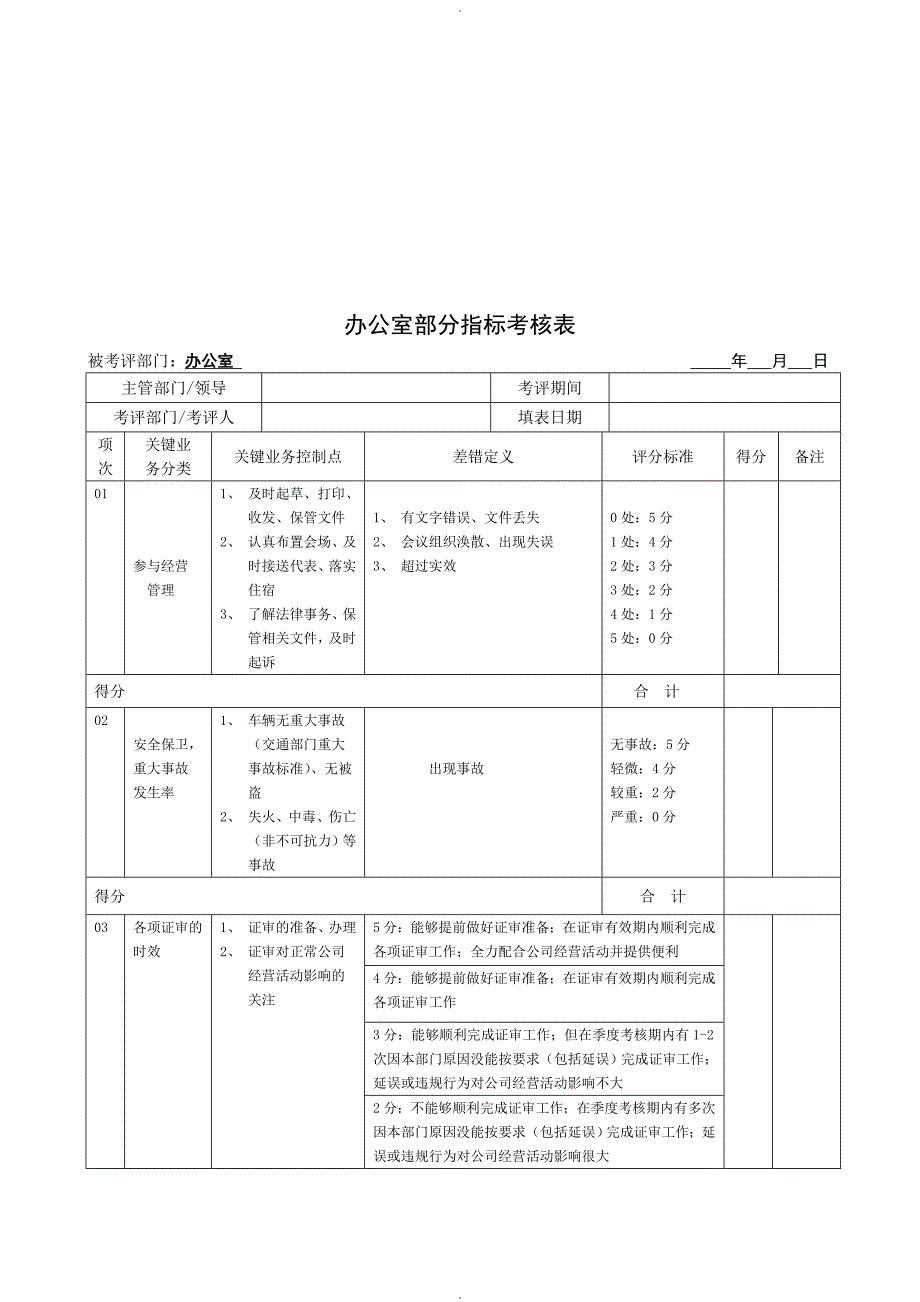 JXB020--办公室部分指标考核表_第1页