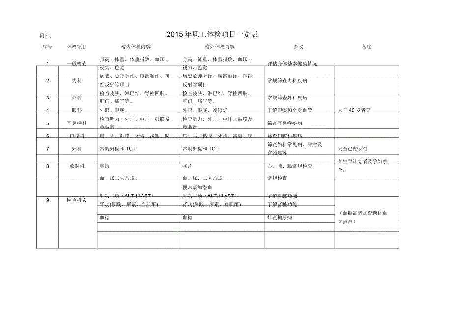 2015年职工体检项目一览表_第1页