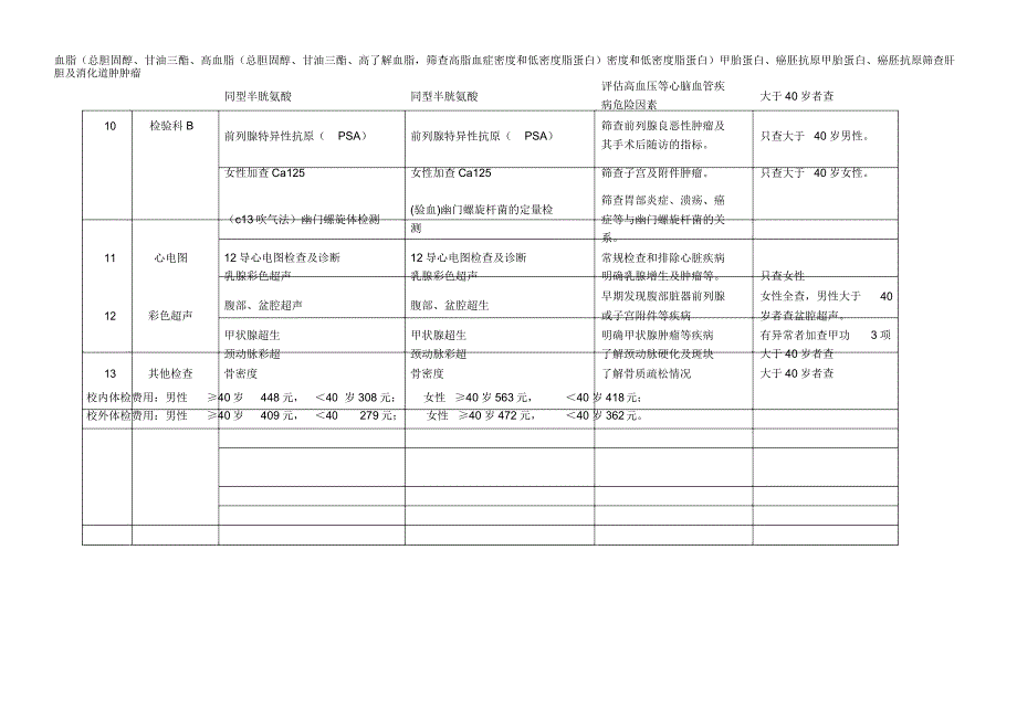 2015年职工体检项目一览表_第2页