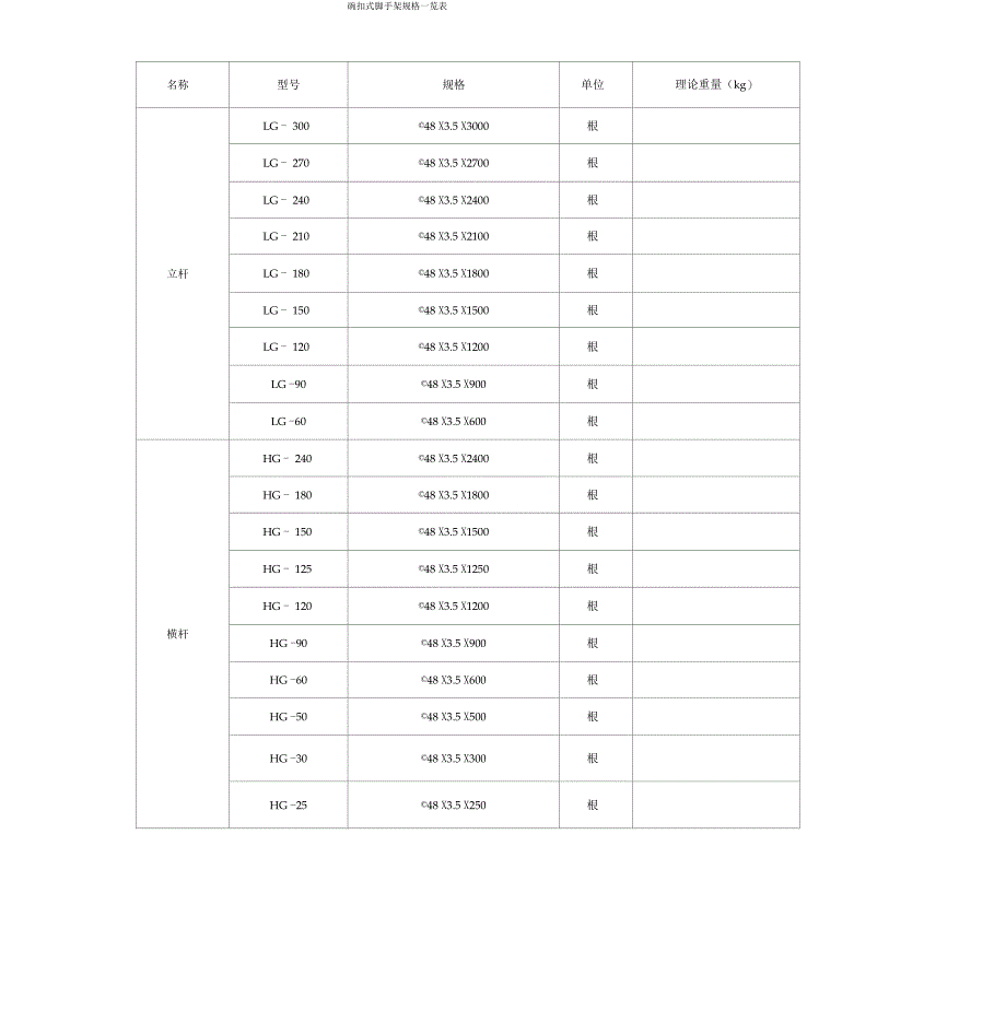碗扣式脚手架规格一览表_第1页