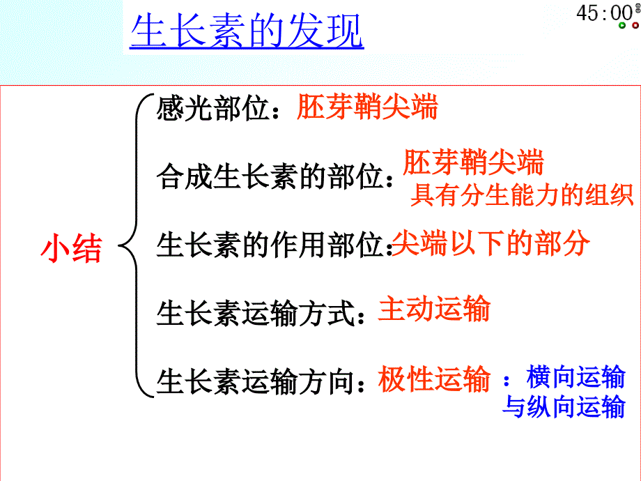 生长素的生理作用3_第1页