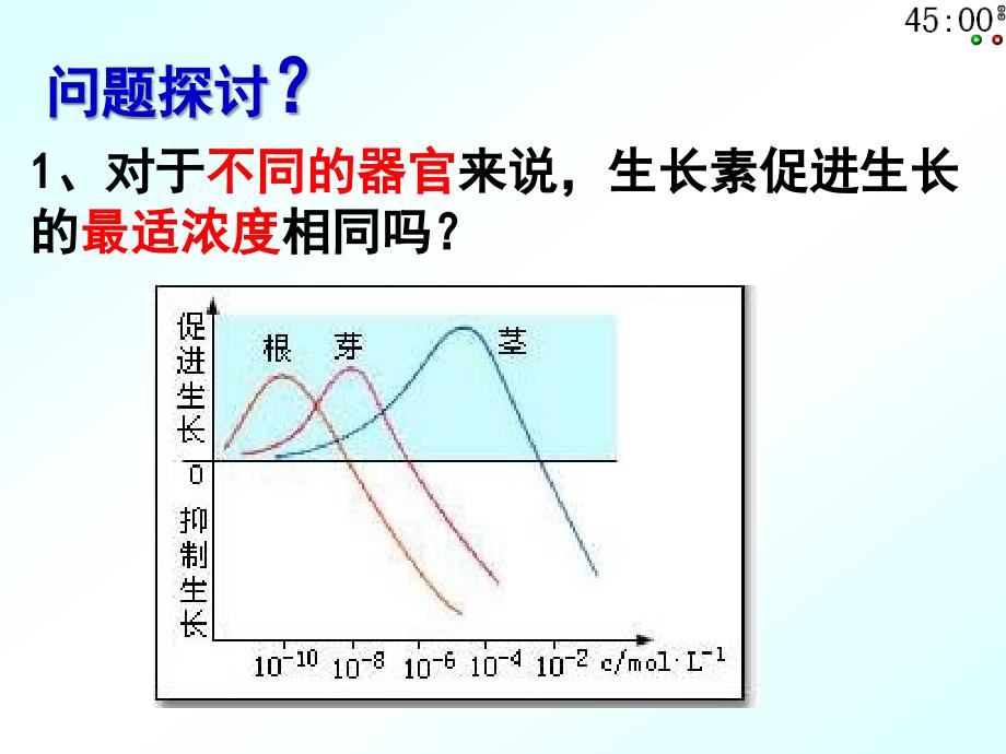 生长素的生理作用3_第3页