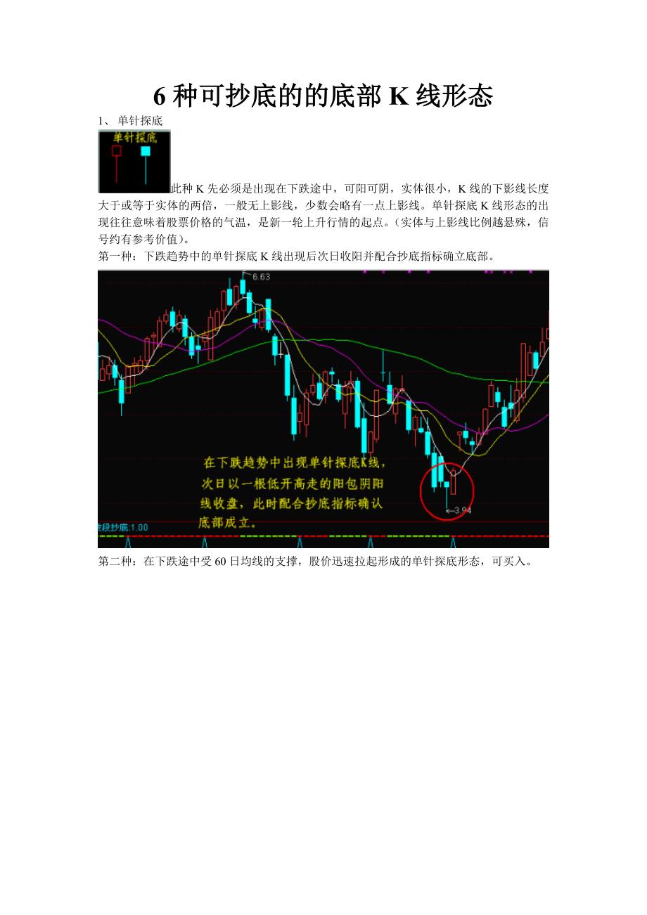 6种可抄底的的底部K线形态(精品)_第1页