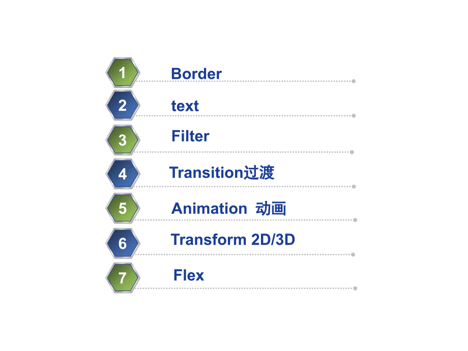 HTML第6章CSS3新增属性课件_第2页