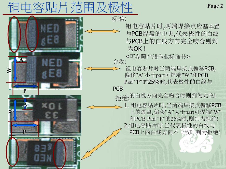 SAKI检测标准说明书_第2页