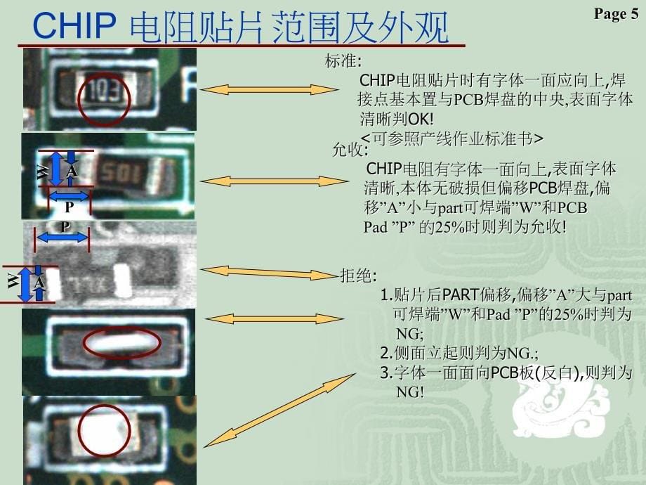 SAKI检测标准说明书_第5页