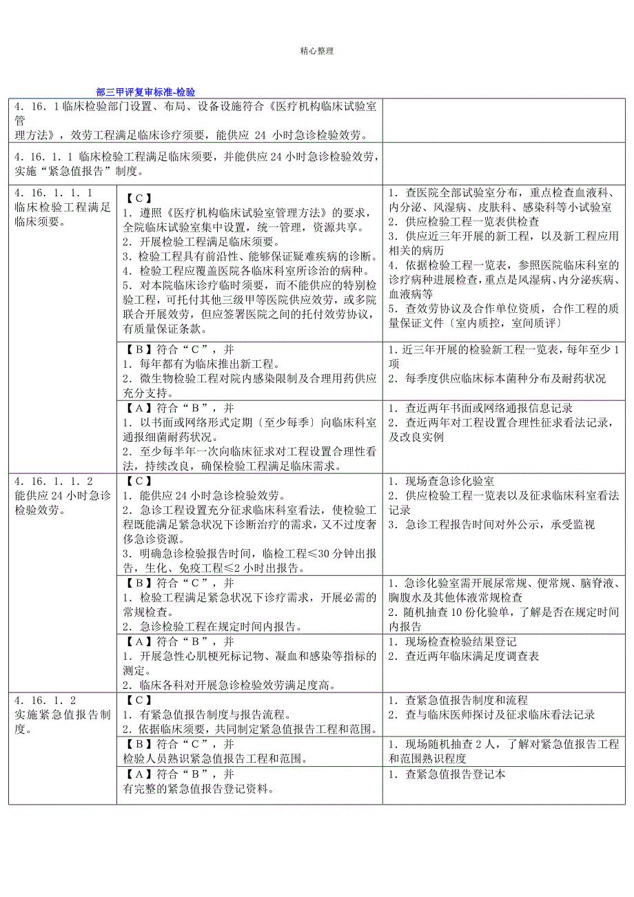 三甲评复审标准检验_第1页