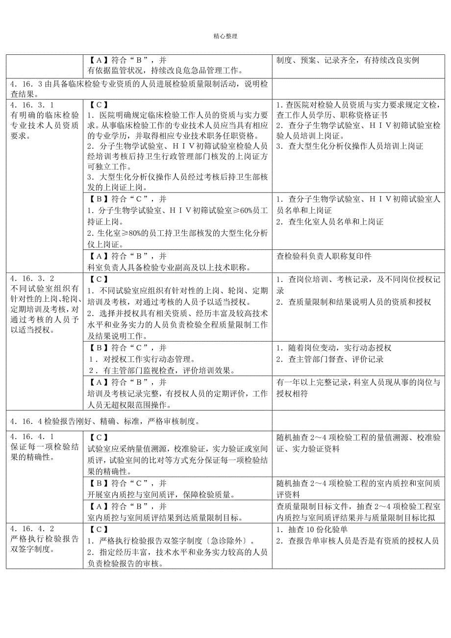 三甲评复审标准检验_第5页