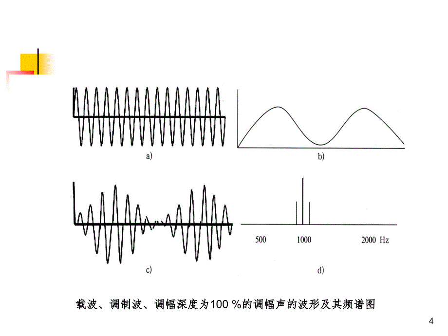 多频稳态课堂PPT_第4页