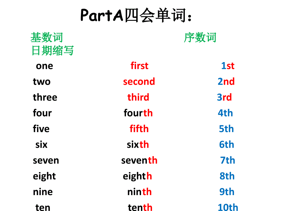 新版PEP小学英语五年级（下册）Unit4单元总复习课件_第3页