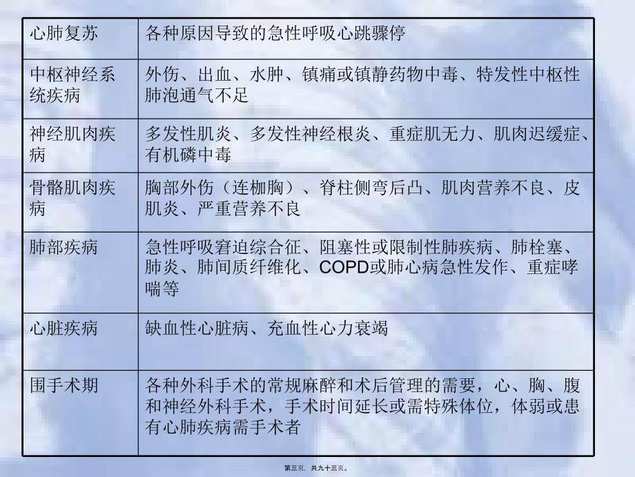 医学专题—美国鸟牌呼吸机使用介绍(情人节最终版)21418281_第3页