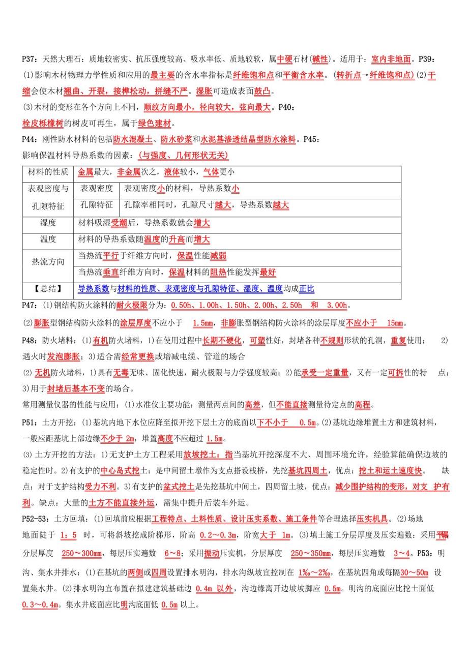 2022二级建造师点睛资料建建筑_第3页